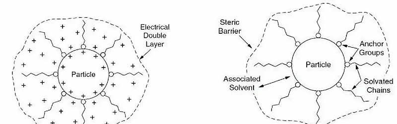 涂料調(diào)色中的顏料分散的三個關(guān)鍵過程