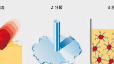 涂料調色中的顏料分散的三個關鍵過程